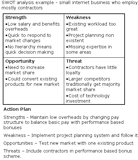 SWOT Analysis