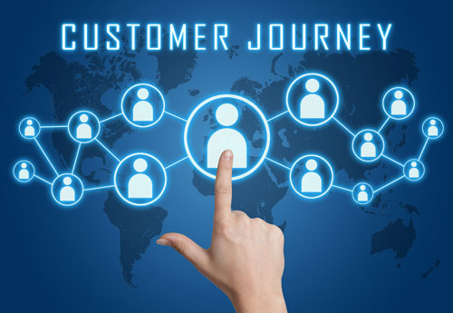 Customer Journey Mapping