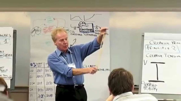 Peter Senge Creative Tension