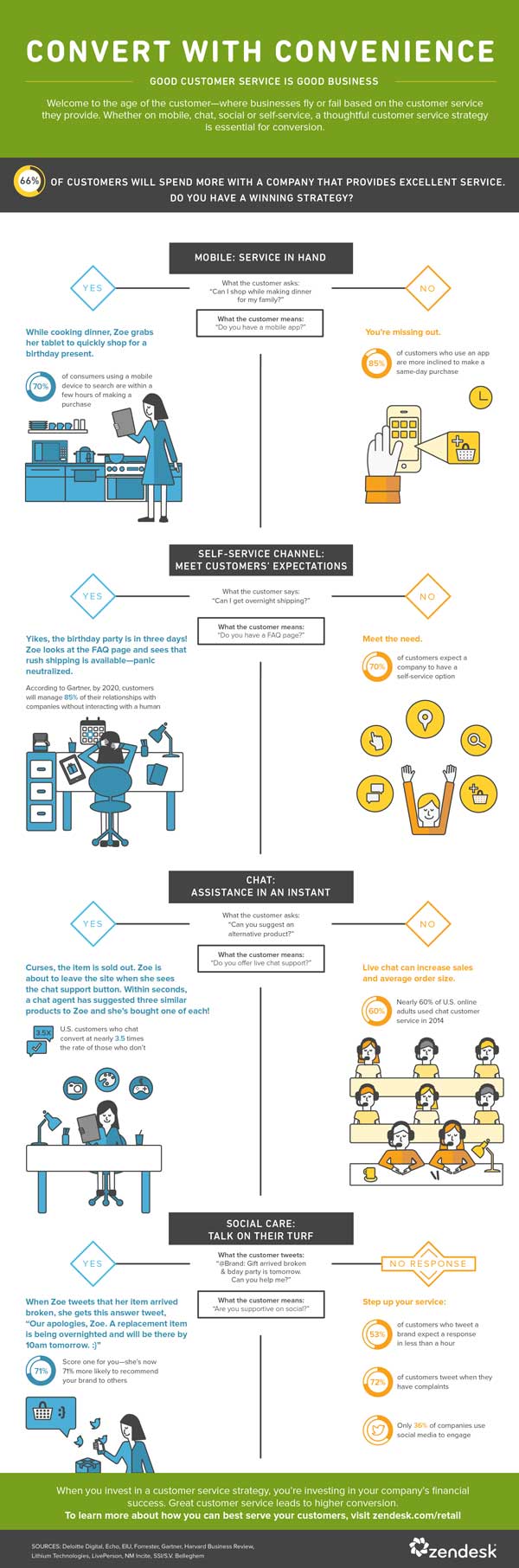 Zendesk_Retail-Infographic-copy