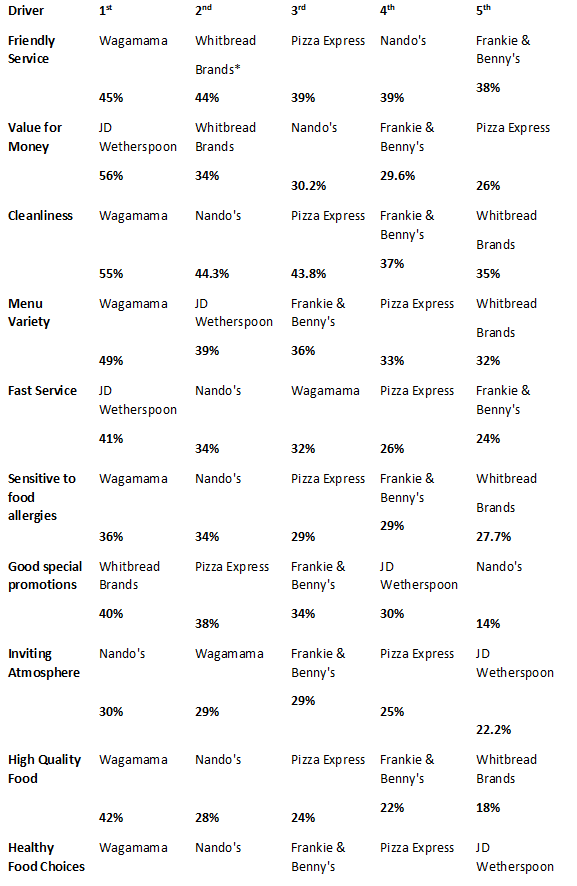 Market Force customer experience performance index 