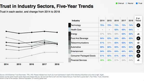 Edelman Trust Barometer