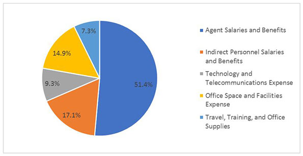 Knowledge Management cost benefit analysis