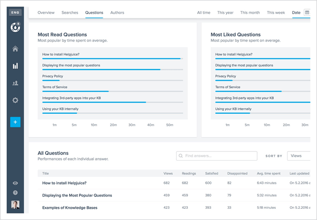 Knowledge Management segment