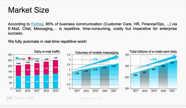 Email chart