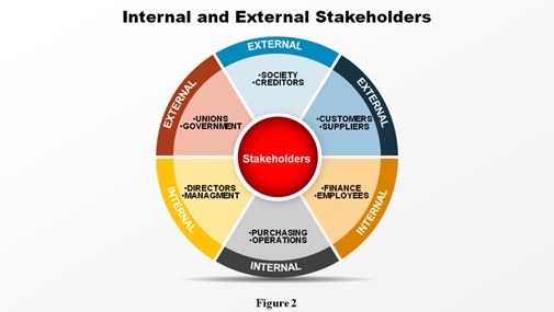 Internal and External Customers