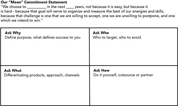 The Pragmadik Brand Differentiation Canvas