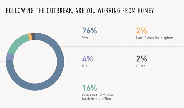 Outbreak home work survey