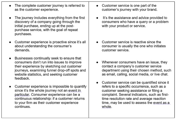 Customer Experience