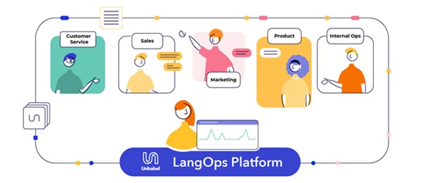 LangOps Platform