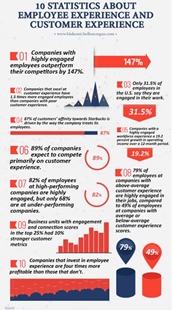 Employee engagement statistics