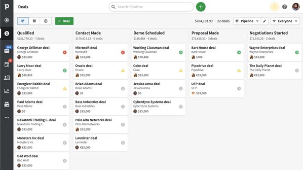 Pipedrive pipeline