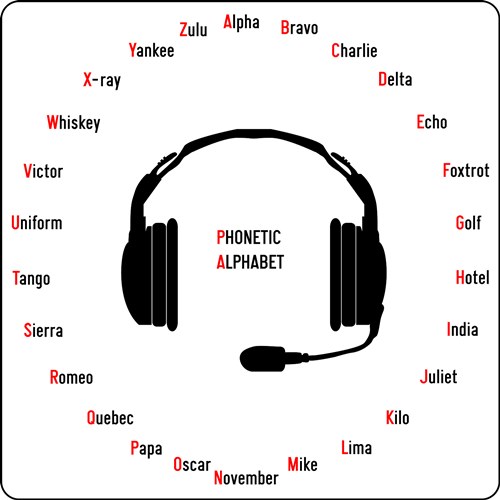 How to Effectively Use the Phonetic Alphabet in a Call Center