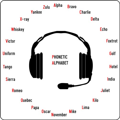 NATO Phonetic Alphabet