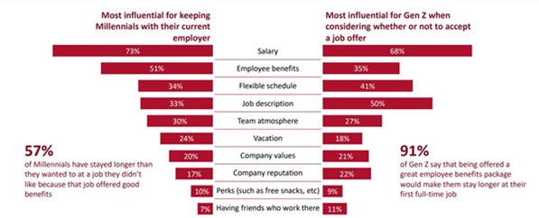 Lincoln millennials study