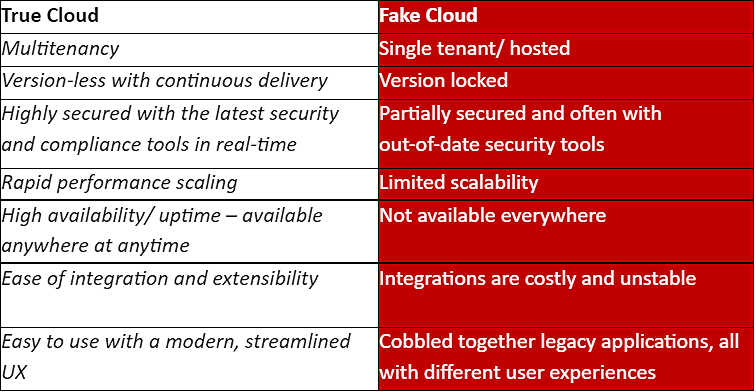 Cloud comparison