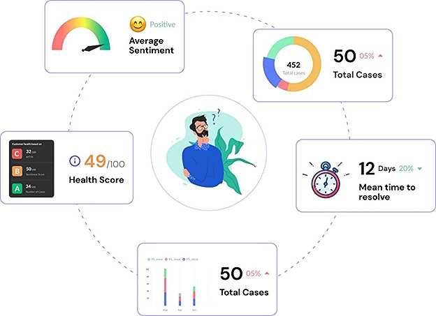 Customer Health Monitor