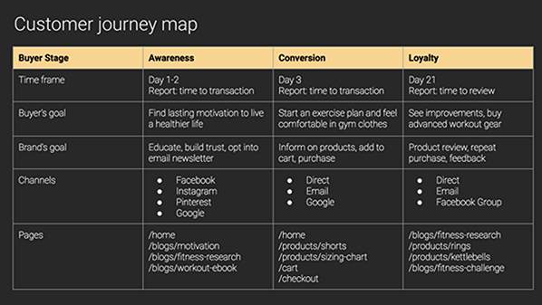 Customer Journey Mapping