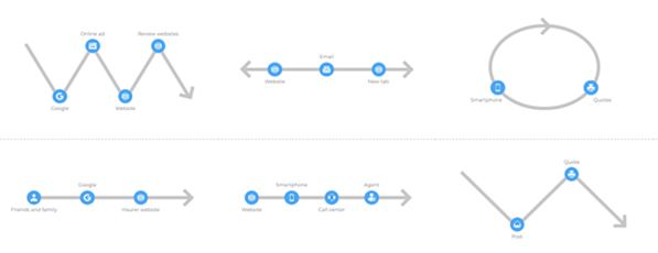 Simple customer map