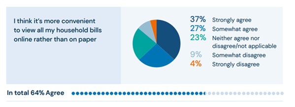 Online billing research