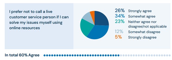 Utility calling statistics