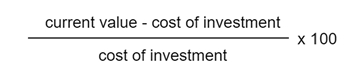 Cost of investment