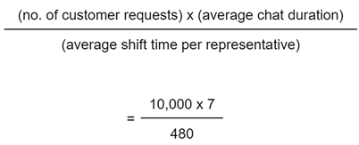 Average Shift Time