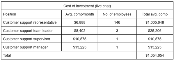 Live chat cost