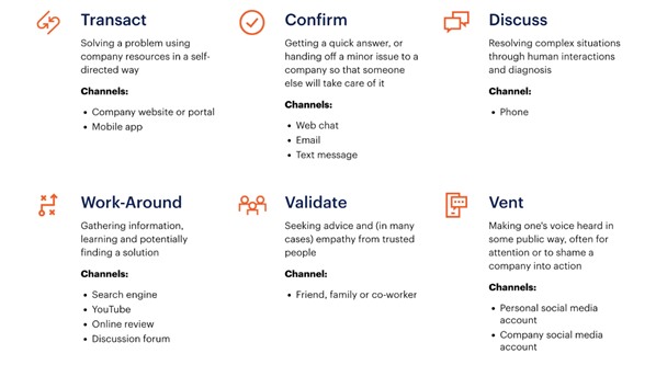 Customer resolution guide