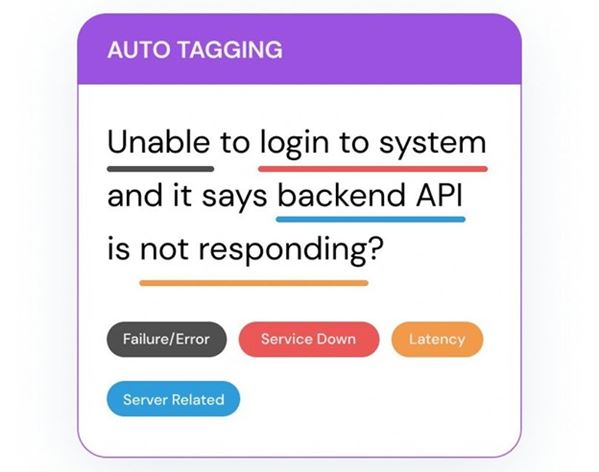 Auto-tagging graphic