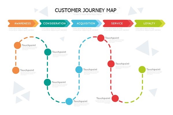 Customer Journey Map