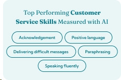 Customer service skills chart