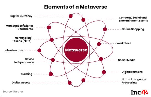 Metaverse elements