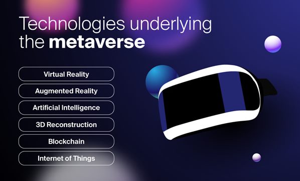 Metaverse technologies