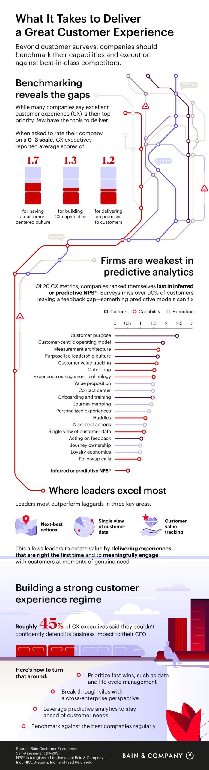 What It Takes to Deliver a Great Customer Experience
