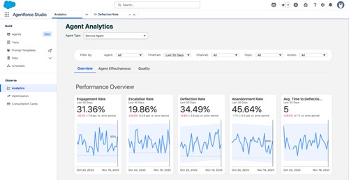 Salesforce Agent Analytics