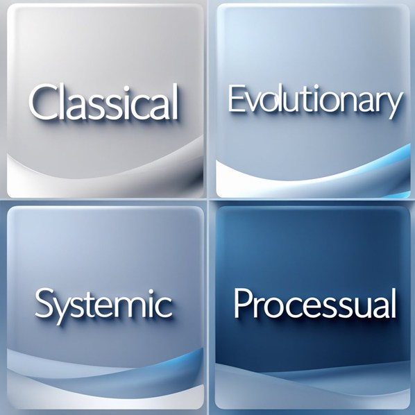 Whittington's 4Perspectives of Strategic Management